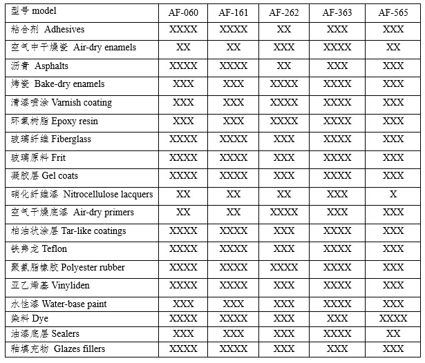 風琴式油漆過濾紙(器)